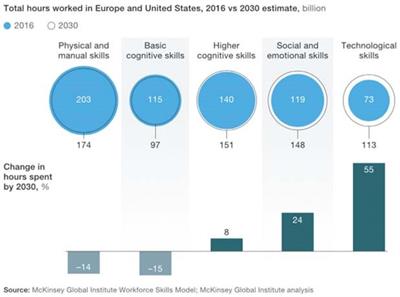 Debating the Future of Work: The Perception and Reaction of the Spanish Workforce to Digitization and Automation Technologies